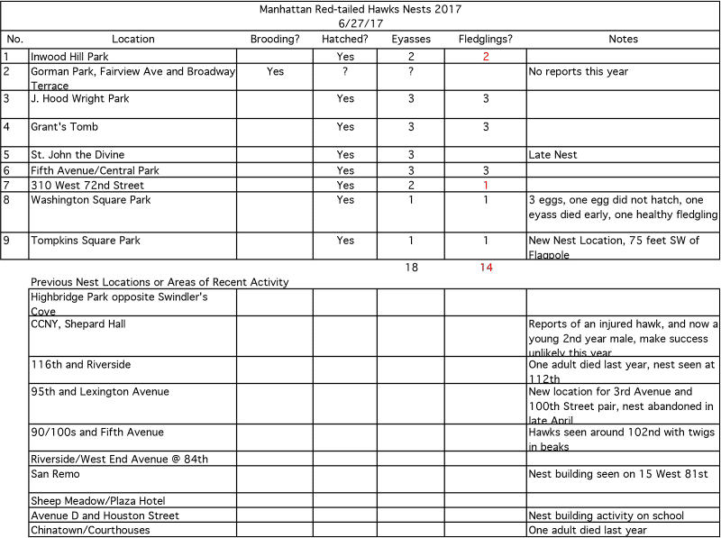 Hawks 2017-11a