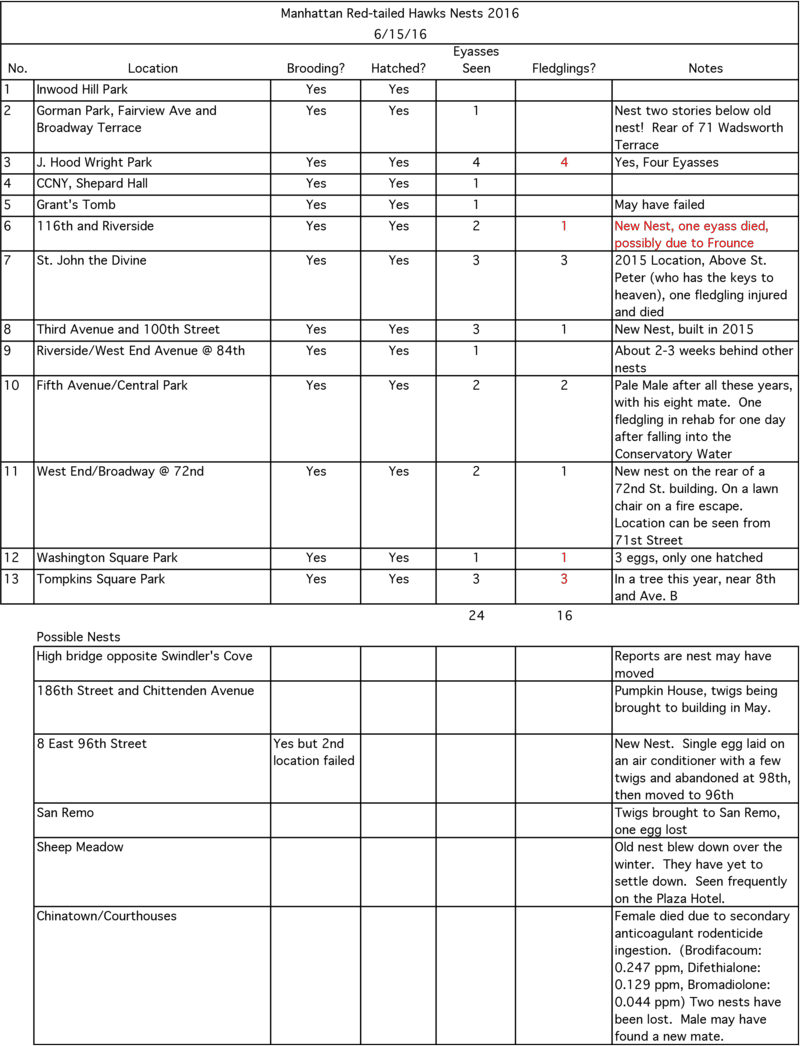 Hawks 2016-12